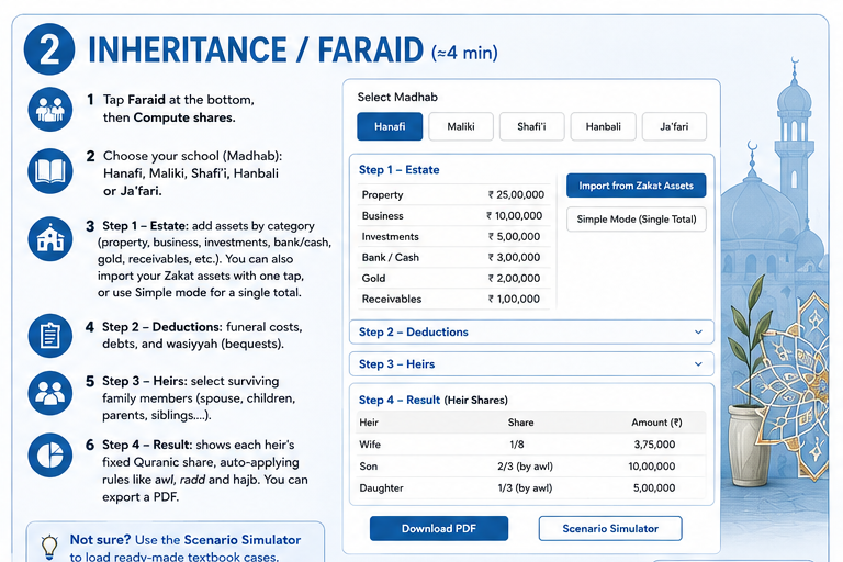 How to use the Inheritance (Faraid) calculator — 6-step illustrated guide