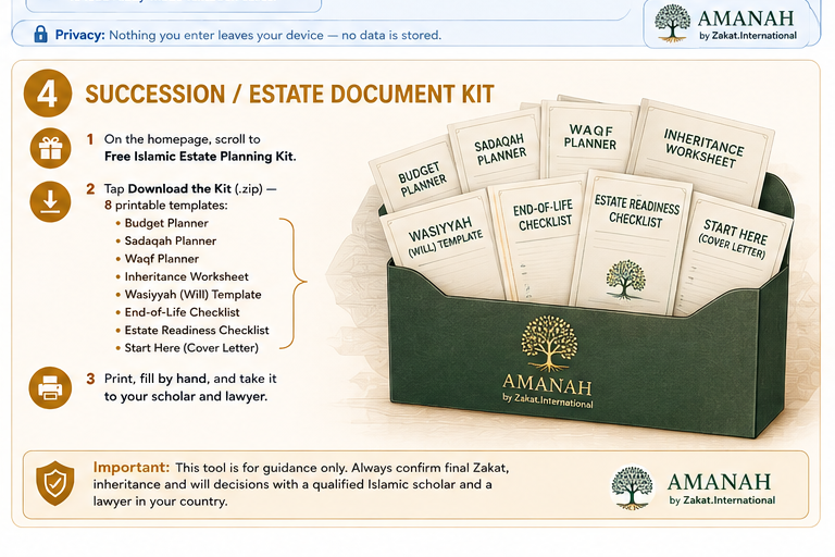 What's inside the Free Islamic Estate Planning Kit — 8-template illustrated overview