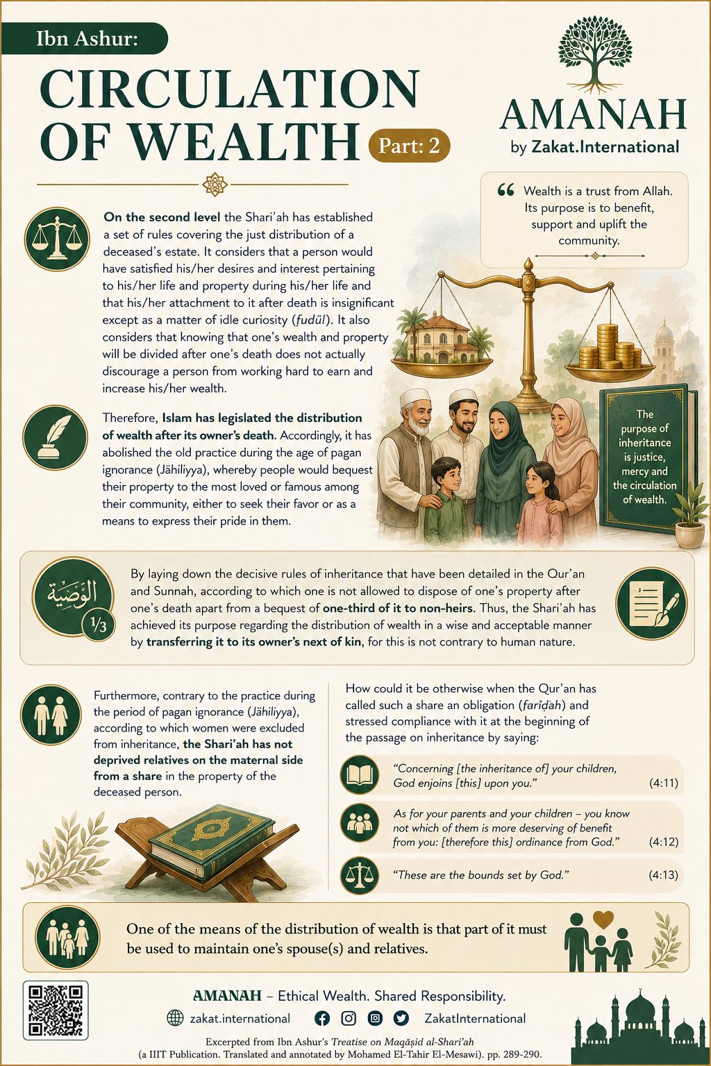 Circulation of Wealth · Part 2 — The purpose of inheritance is justice, mercy and the circulation of wealth.