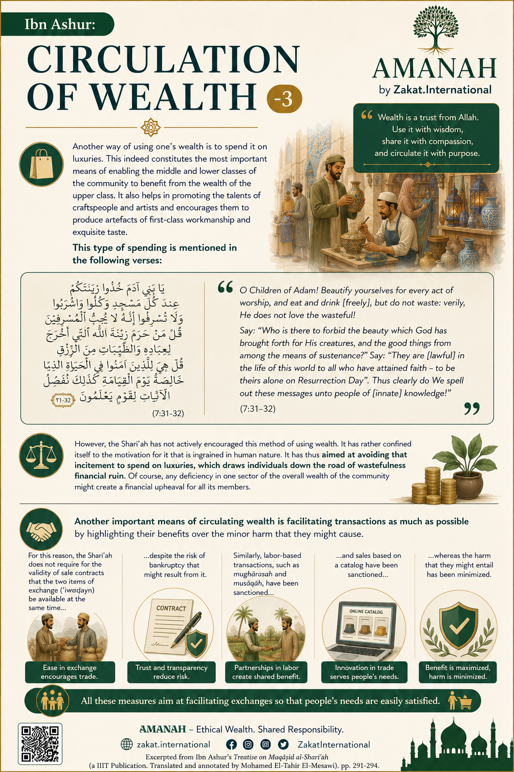 Luxury, Trade & the Flow of Wealth — Wealth is a trust from Allah — use it with wisdom, share it with compassion, and circulate it with purpose.