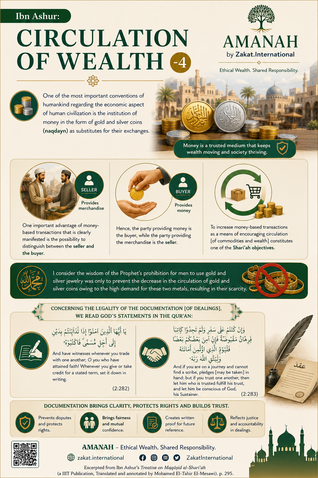 Money as a Trusted Medium — Money is a trusted medium (naqdayn) that keeps wealth moving and society thriving — increasing halal transactions is itself a Sharī‘ah objective.