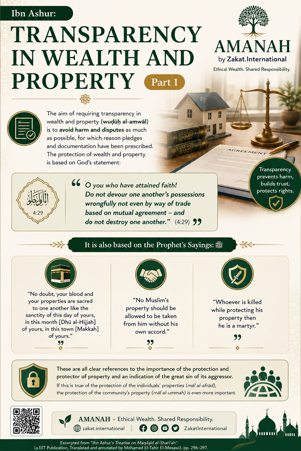 Transparency in Wealth & Property — Wuḍūḥ al-amwāl — transparency in wealth and property prevents harm, builds trust, and protects rights, individual and communal.